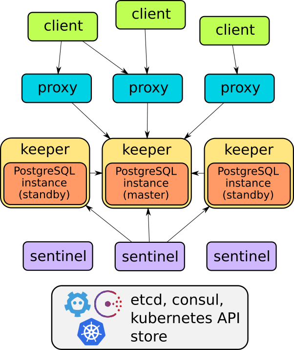 images/stolon-architecture.png